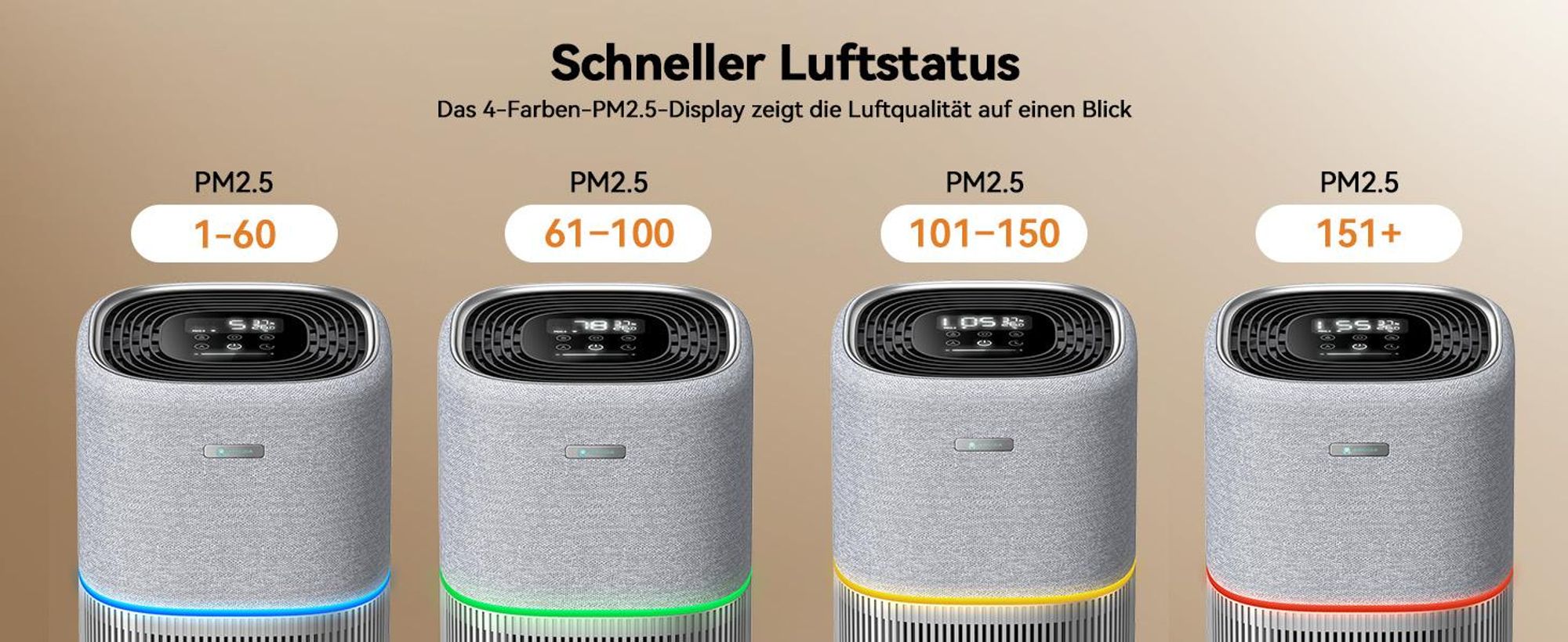 Amicura P3 Luftreiniger für Haustierallergiker, 843m³/h Tierhaarentfernung, 450 CADR - 99% Geruchsneutralisation, H13 Filter, App-Steuerung