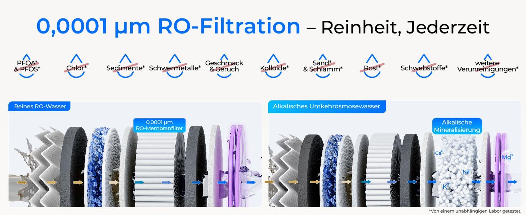 Waterdrop T4-A Alkalischer Umkehrosmoseanlage, NSF/ANSI 372 , 10-stufige Filtration, 450GPD Tankloses RO-Wasserfiltersystem