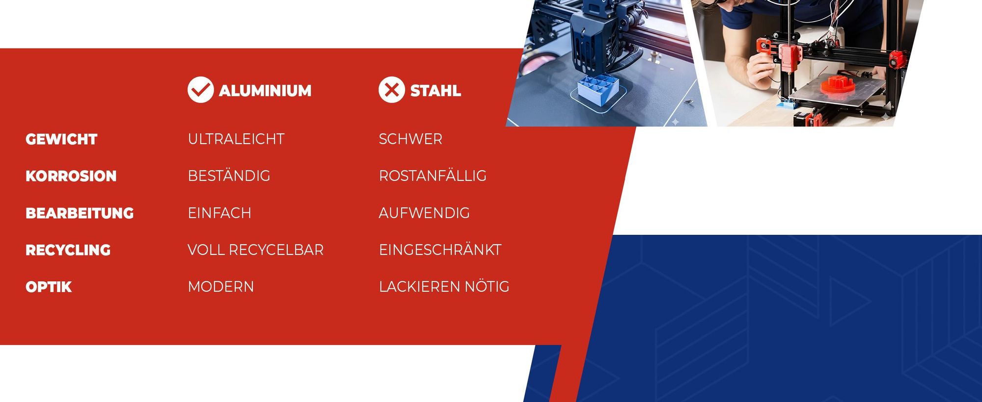 Konstruktionsprofil, Alu profil, Aluminium, Aluminium Profil, Montageprofil, 20x20