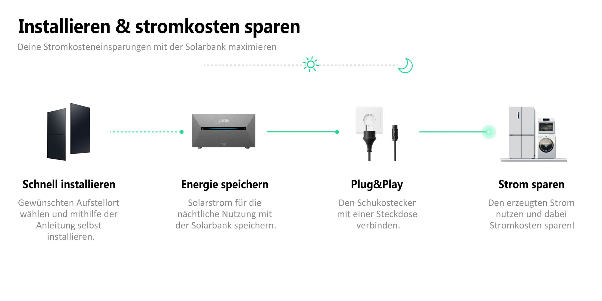 ALLDREI Balkonkraftwerke mit Anker Solix Solarbank 3 E2700 Pro ,Komplettset mit 4x500W Bifazialer Solarpanel & Smarten Zähler