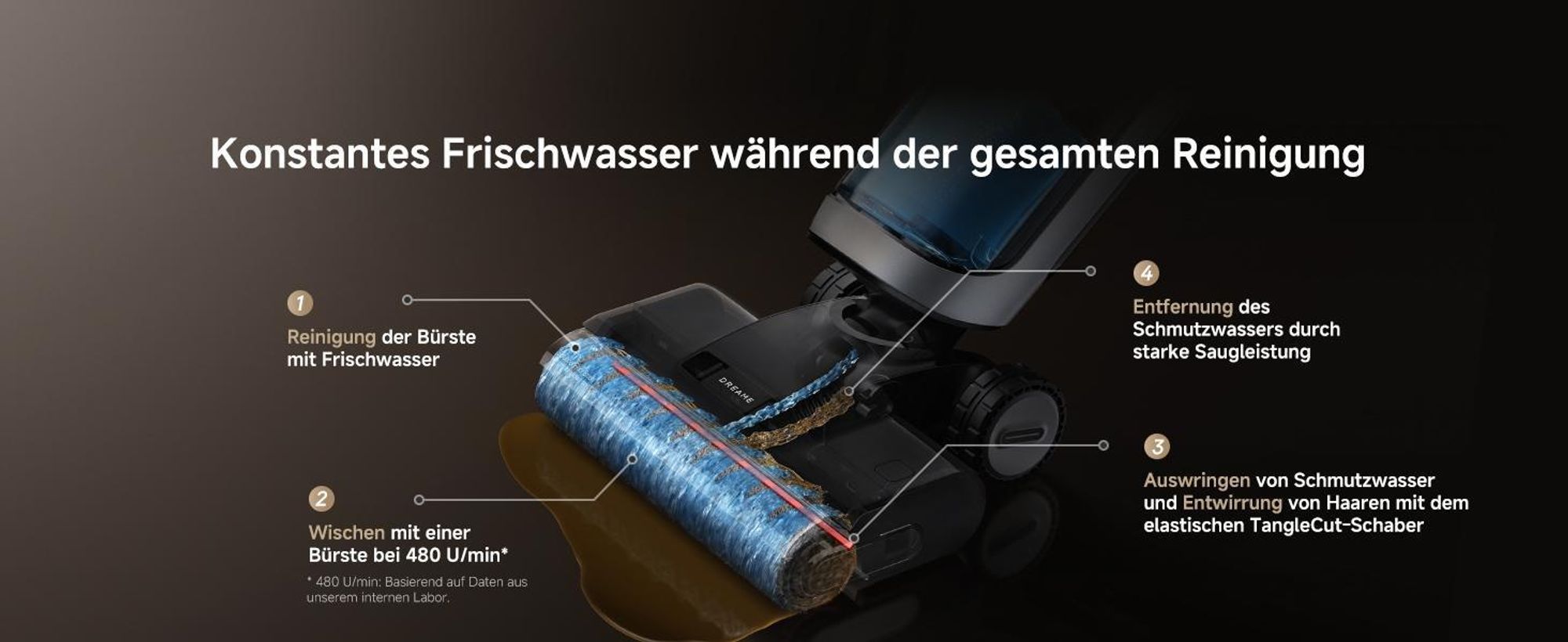 Dreame H14 AE Nass- und Trockensauger,18kPa Saugkraft,180° Lie-Flat,60 °C Bürstenpflege,selbstreinigend&trocknend,Doppelrotationsbürste,App,LED,280㎡