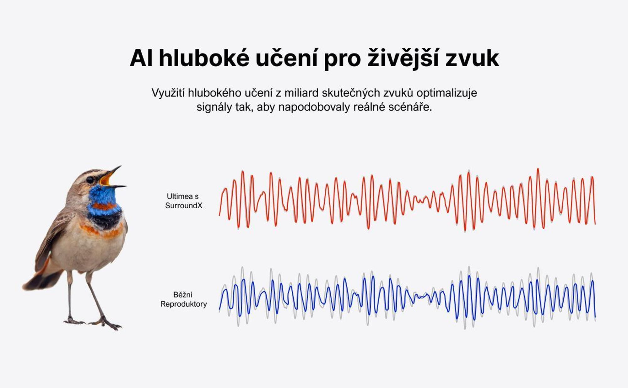 Virtuální prostorový zvukový systém ULTIMEA 7.1 pro TV, špičkový výkon 410 W, soundbar s nastavitelným subwooferem a prostorovým boxem, ovládání přes APP