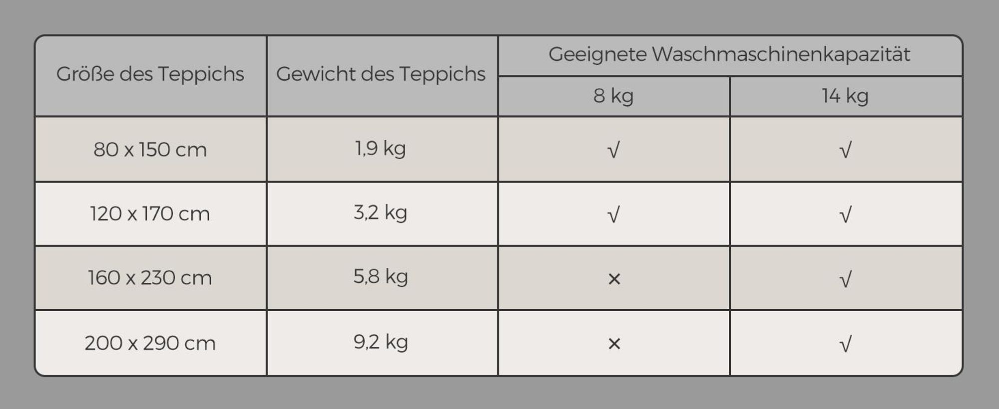 SONGMICS Kurzflorteppich, 160 x 230 cm, rutschfester, maschinenwaschbar, schwarz, Wohnzimmerteppich
