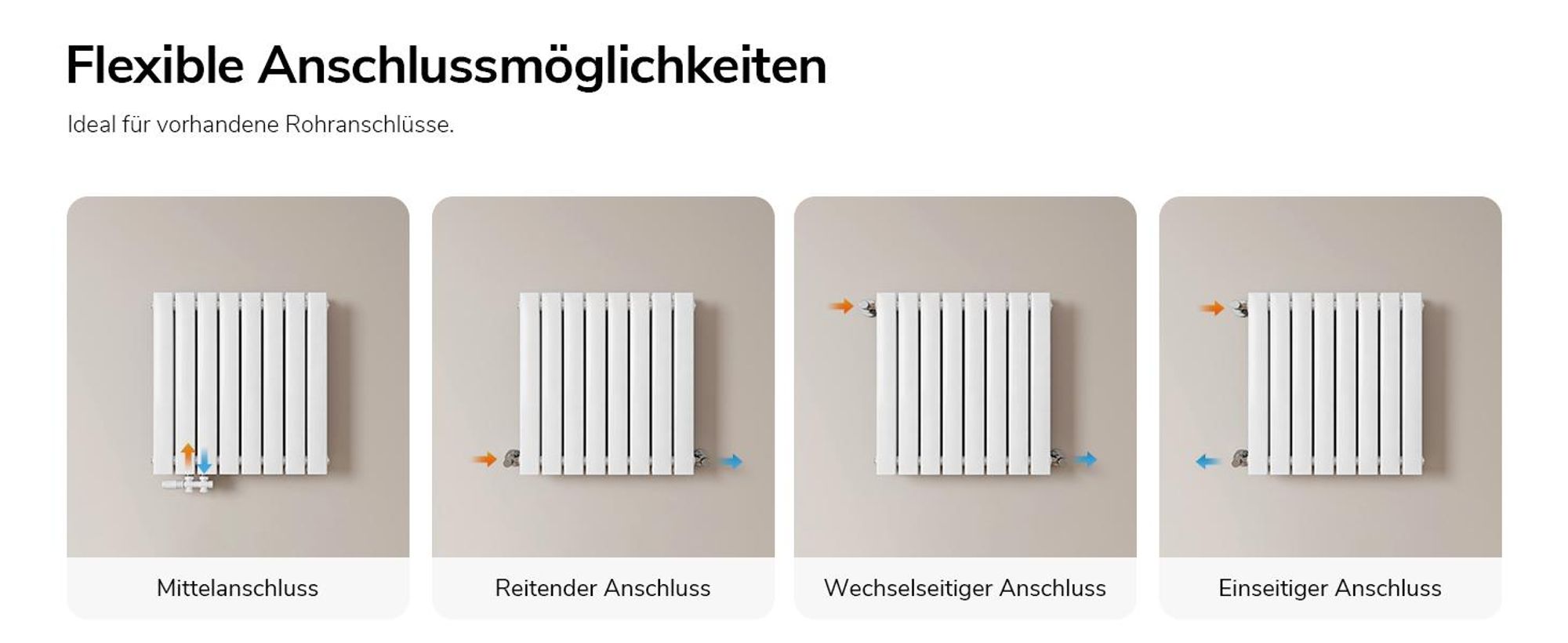 EMKE Heizkörper Flach 63 x 61,6 cm Doppellagig 805 W Weiß Design Paneelheizkörper