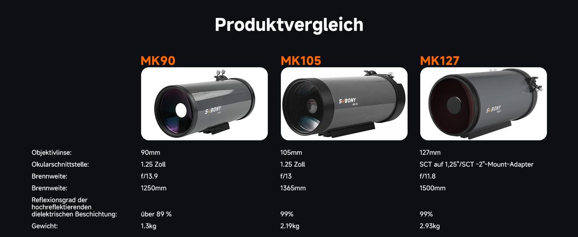 SVBONY MK127 Teleskop Maksutov Cassegrain, katadioptrisches Teleskop für Astronomie, 127mm f/11.8 Tragbares Design für Mond- und Planetenbeobachtungen