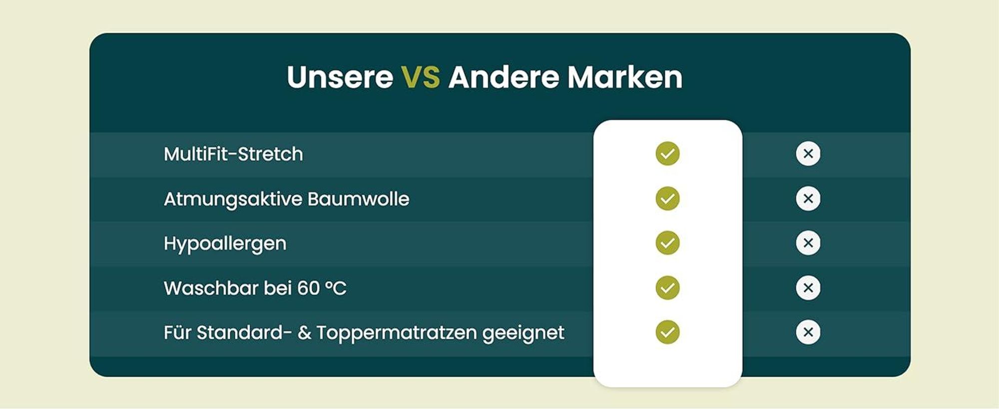 Eine Vergleichstabelle beweist die Qualität von Dexitex.