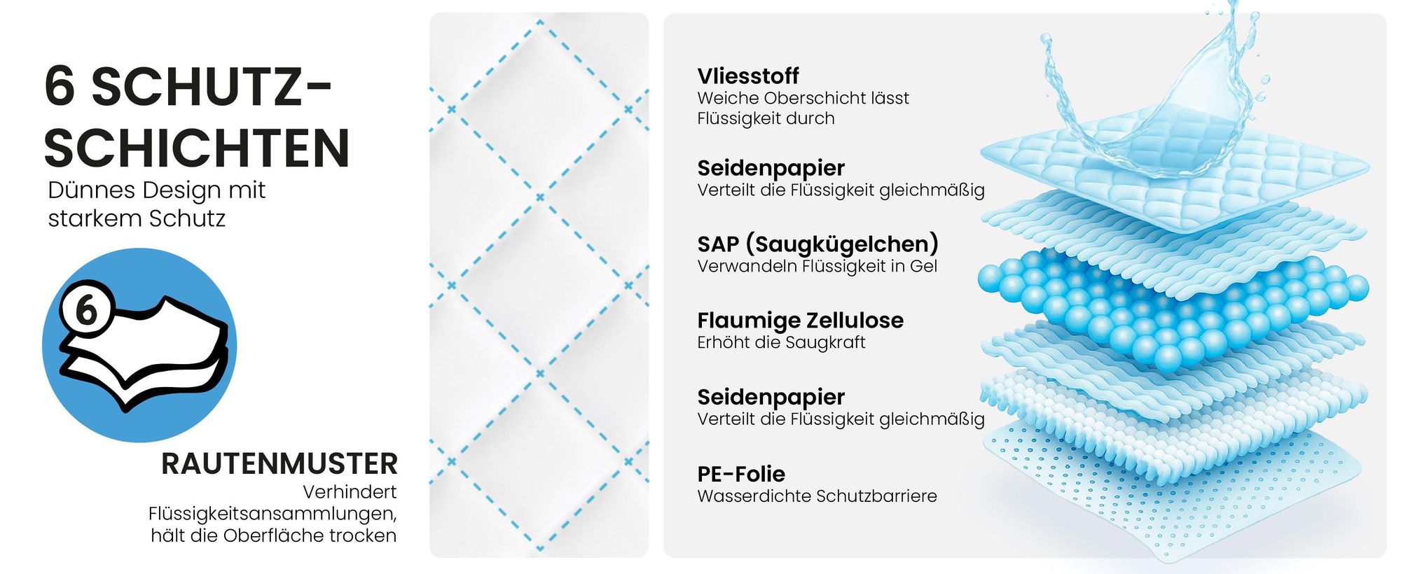 RAGI Welpenunterlagen Trainingspads für Hunde, 50 Stück, Welpen, PIPI Matten Saugfähig, Auslaufsicher, Inkontinenz Trainingsunterlagen, 60x90cm
