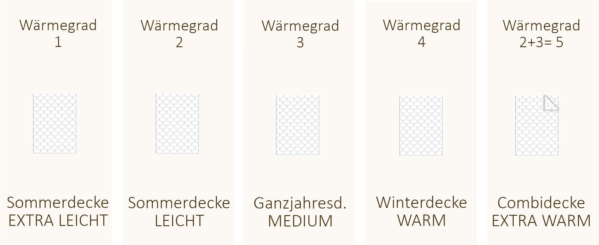 Wildseide extra leichte Sommerdecke Kuschelzeit in 135x200 cm 100% Seide