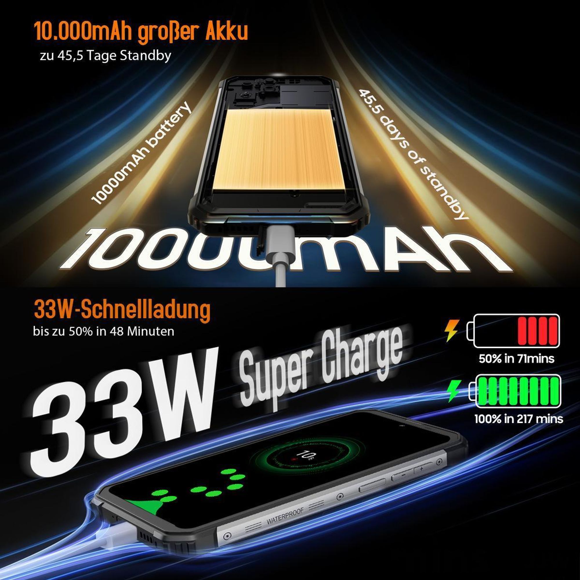 Blackview BV8900Pro Outdoor Handy Ohne Vertrag mit UWB Tag, 16GB+256GB Outdoor Smartphone 10000mAh 33W Schnellladung, OSI 64MP+16MP, 2.4K 6.5"