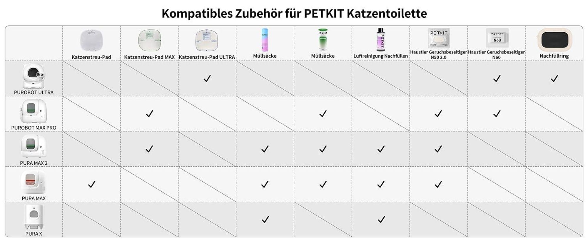 PETKIT N60 Geruchsvernichter für Purobot Ultra/Purobot Max Pro Selbstreinigende Katzentoilette, Geruchskontrolle (3 Stück)