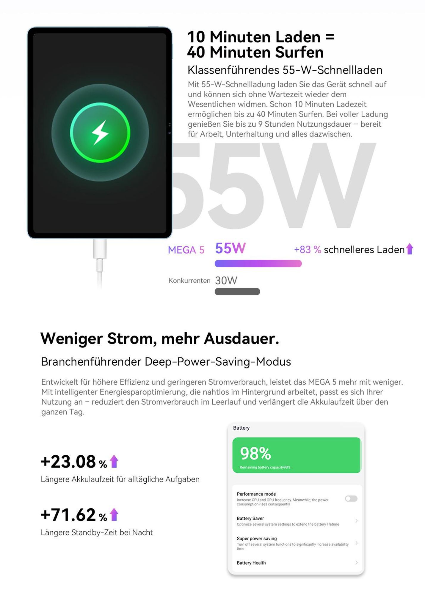 Blackview MEGA 5 Tablet, 12.2"/2,4K/120Hz Display, 1080P HD, 48GB+ 256GB+2TB TF, Dual-SIM 4G, WiFi 6, 10000mAh, mit Tastatur/Maus/Stylus/Hülle