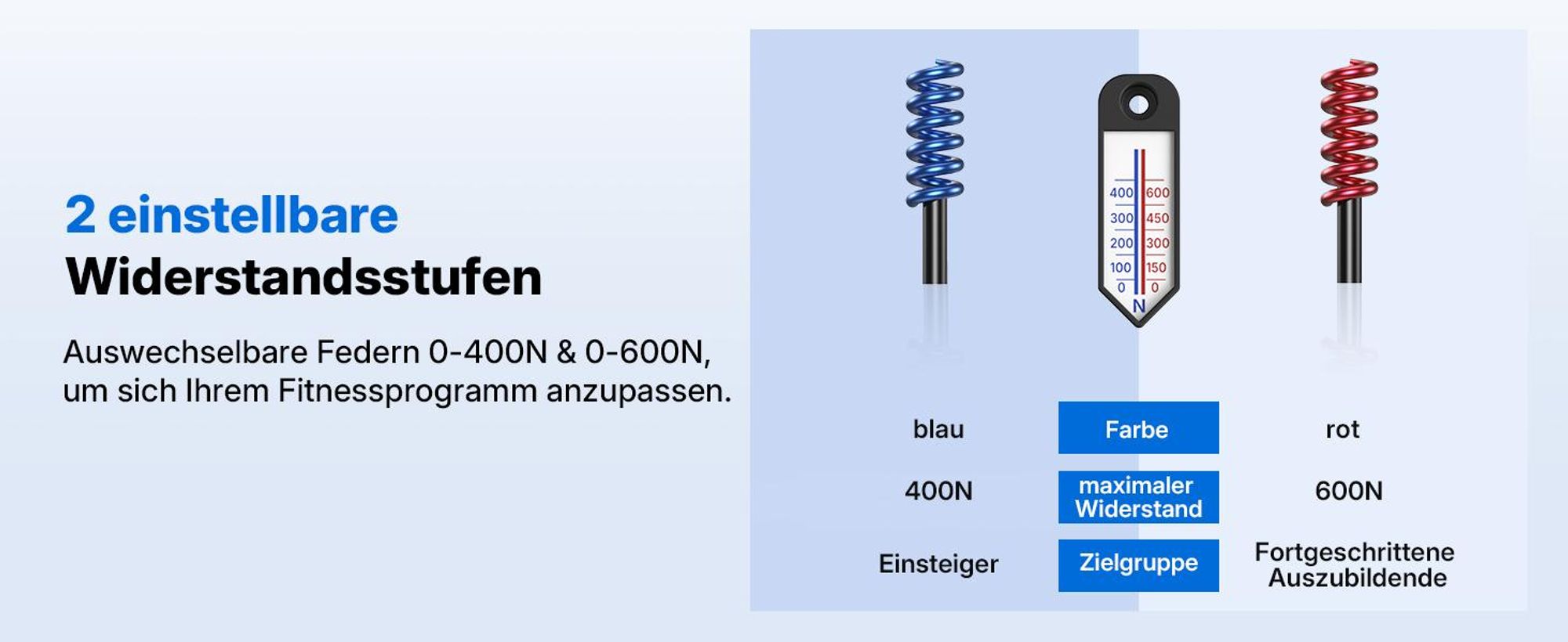 Beckenbodentrainer, Oberschenkeltrainer, Beintrainer, postnatale Rückbildung. Kompakt, tragbar, vielseitig einsetzbar