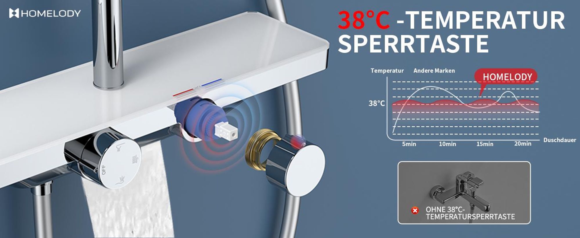 Homelody Duschsystem Thermostat, Regendusche Set mit Glasablage & 12 Zoll kopfbrause, 3 Strahlarten handbrause, Edelstahl Höhenver Duschset, Chrom