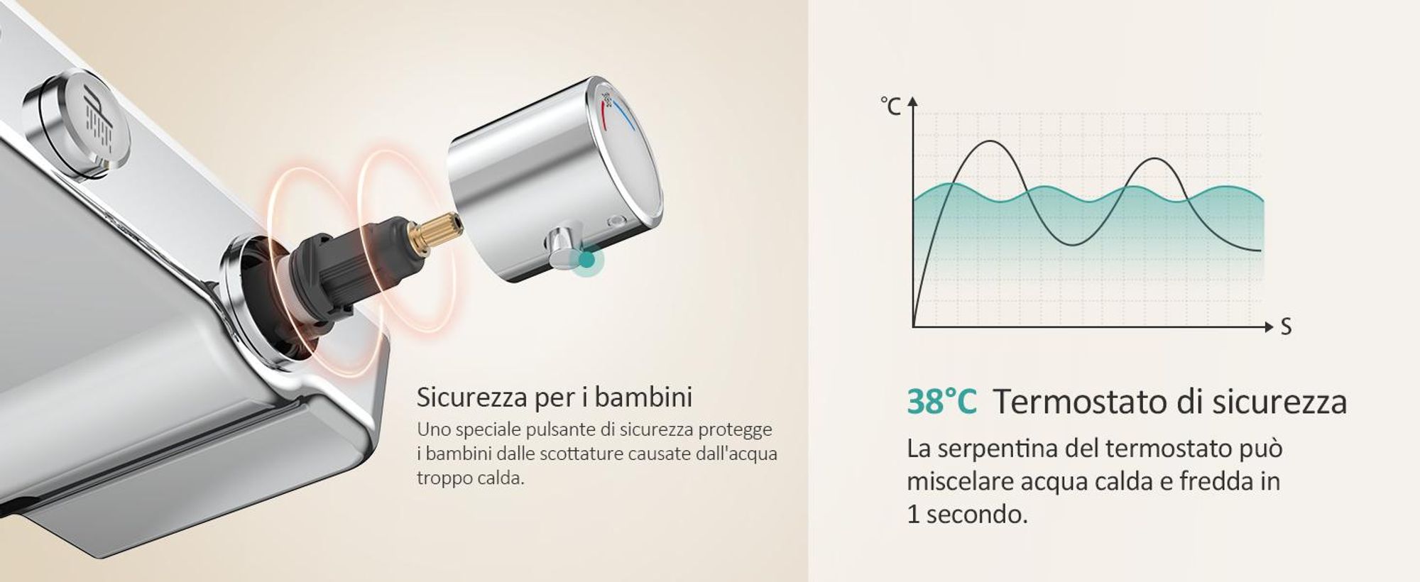 Sistema doccia EMKE con termostatico Set doccia in acciaio inox con doccetta a 3 funzioni, doccia a pioggia, pannello doccia, rubinetteria per vasca e doccia, KTW, cromo - F08
