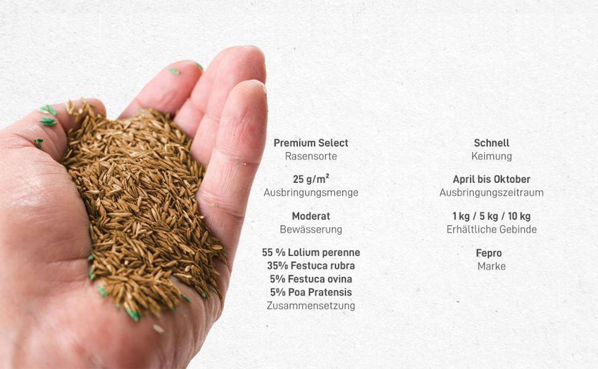 5kg Premium Rasensamen für Profis 200m², Zierrasen Superrasen, besonders dichtwachsend und tiefgrün, ideal für Neuansaat und Nachsaat, Rasensaat Grassamen