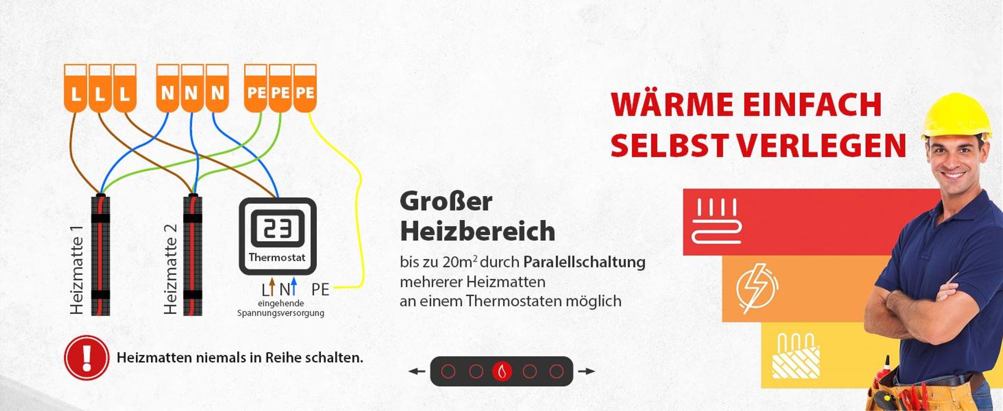 Elektrische Fußbodenheizung 10m² für Fliesen 200Watt Dünnbettheizmatte Heizmatte