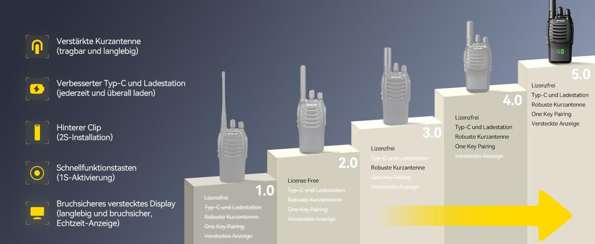 Retevis H777H Funkgeräte, Funkgeräte mit Bildschirm, Walkie Talkie mit 10-in-1 Ladegerät, Lizenzfrei PMR Funkgerät mit Headset, Funkgeräte