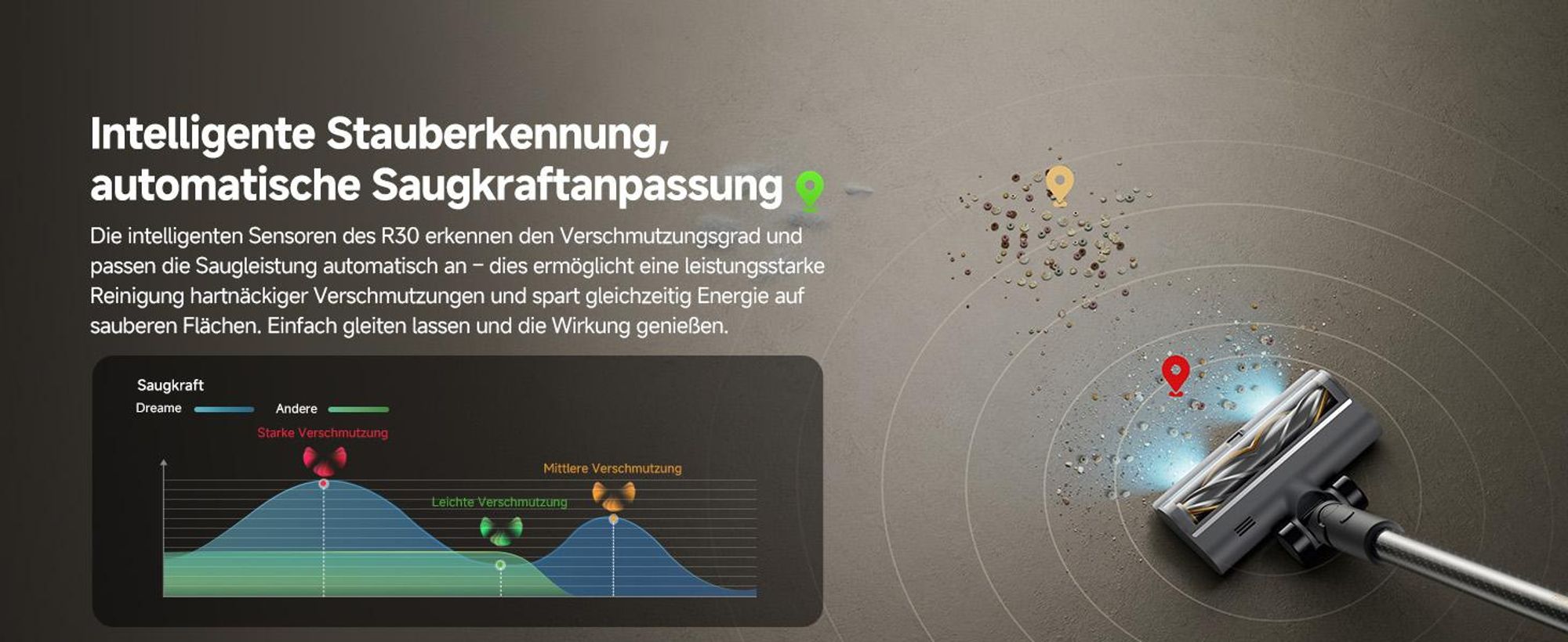 Dreame R30 Akku-Stabstaubsauger,22KPa Saugleistung,190AW Saugleistung,90 Min, Seitenbürste,Reinigung mehrerer Oberflächen,Anti-Tangle Handstaubsauger