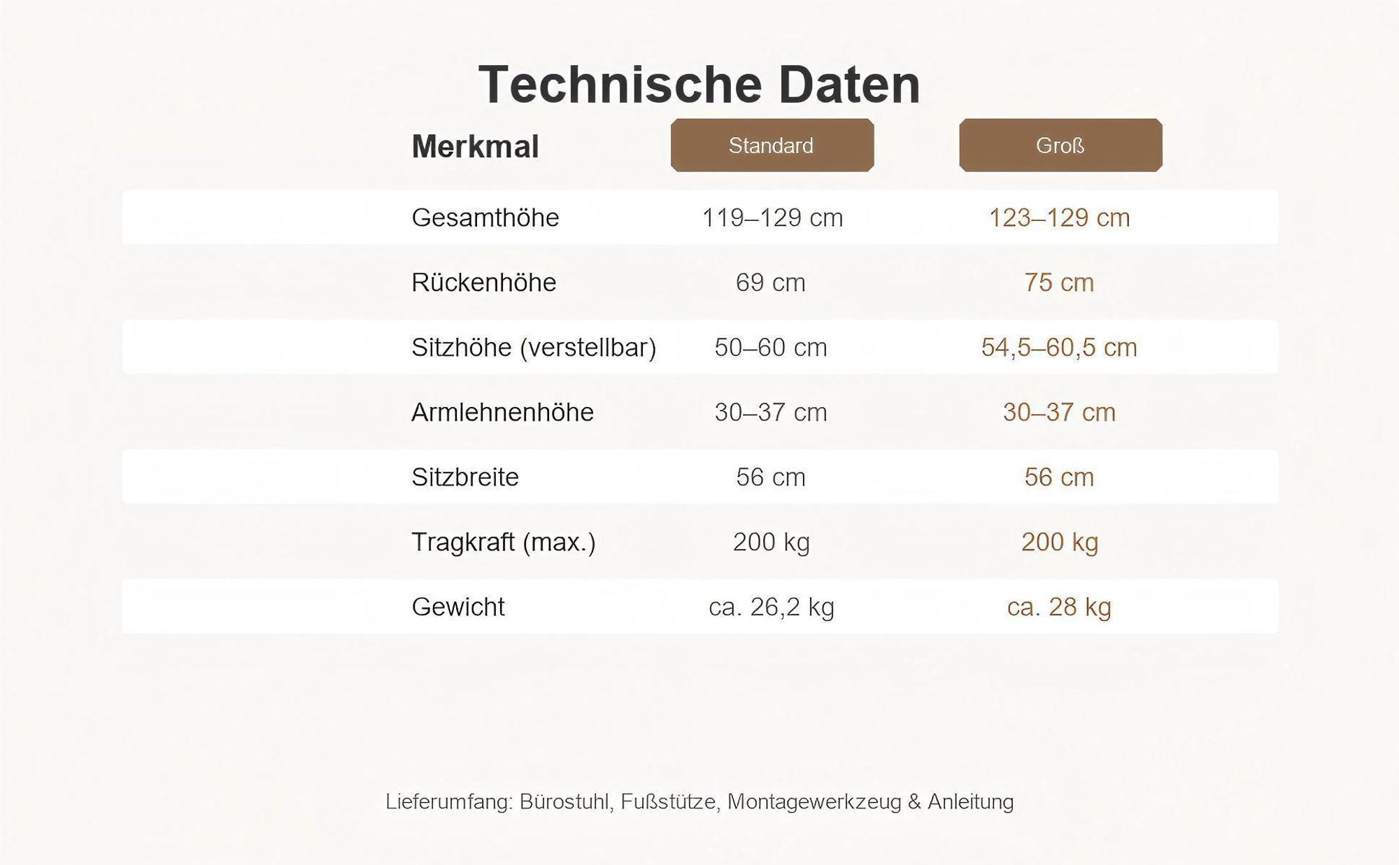 HAPPYHOME XXL Ergonomischer gamingstuhl mit Fußstütze, belastbar bis 200kg,Schreibtischstuhl mit Lendenkissen, Bequem XXL Breiter Sitzfläche