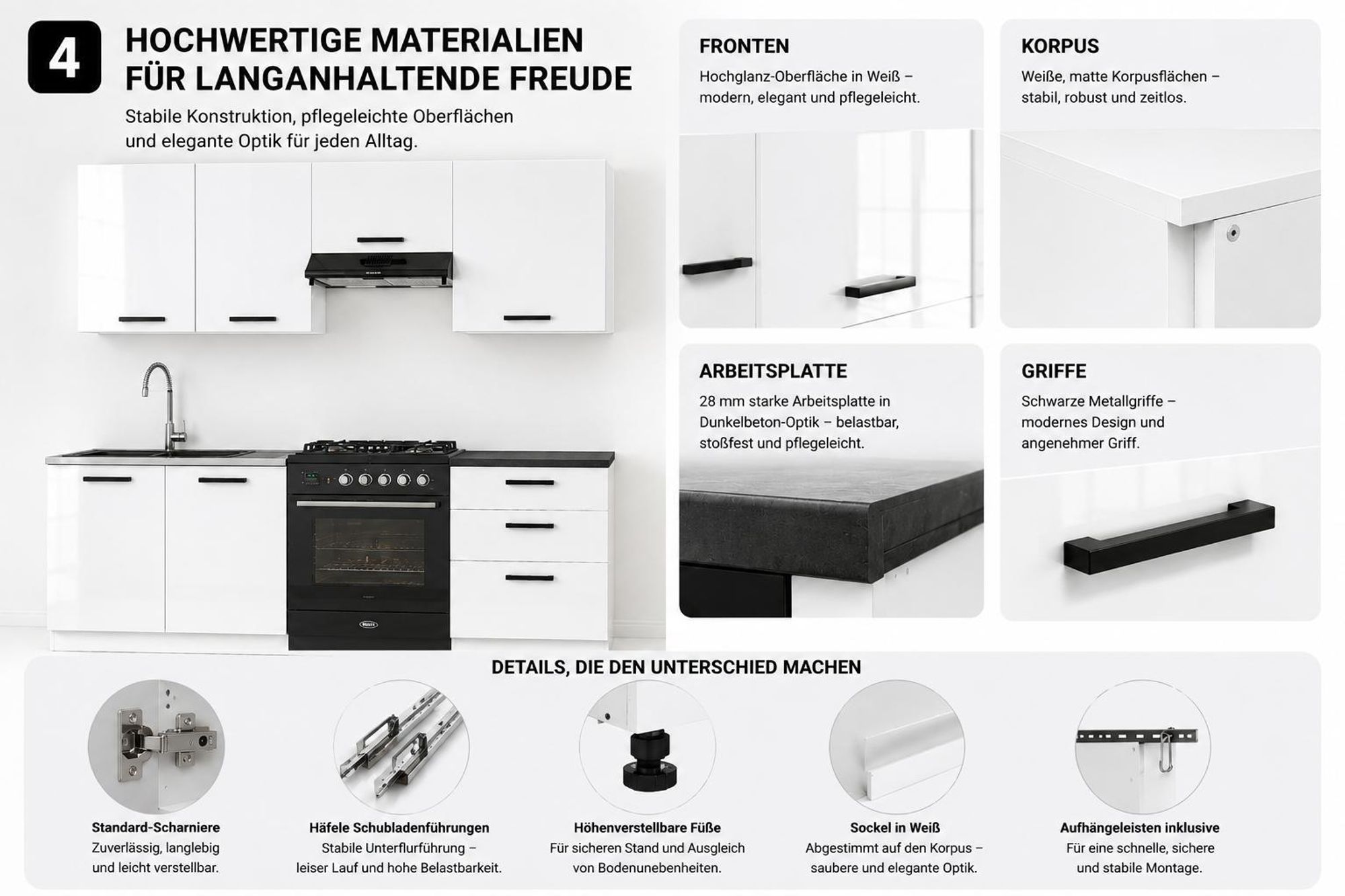 Materialdetails mit Hochglanzfronten, weißem Korpus, Arbeitsplatte und schwarzen Griffen.