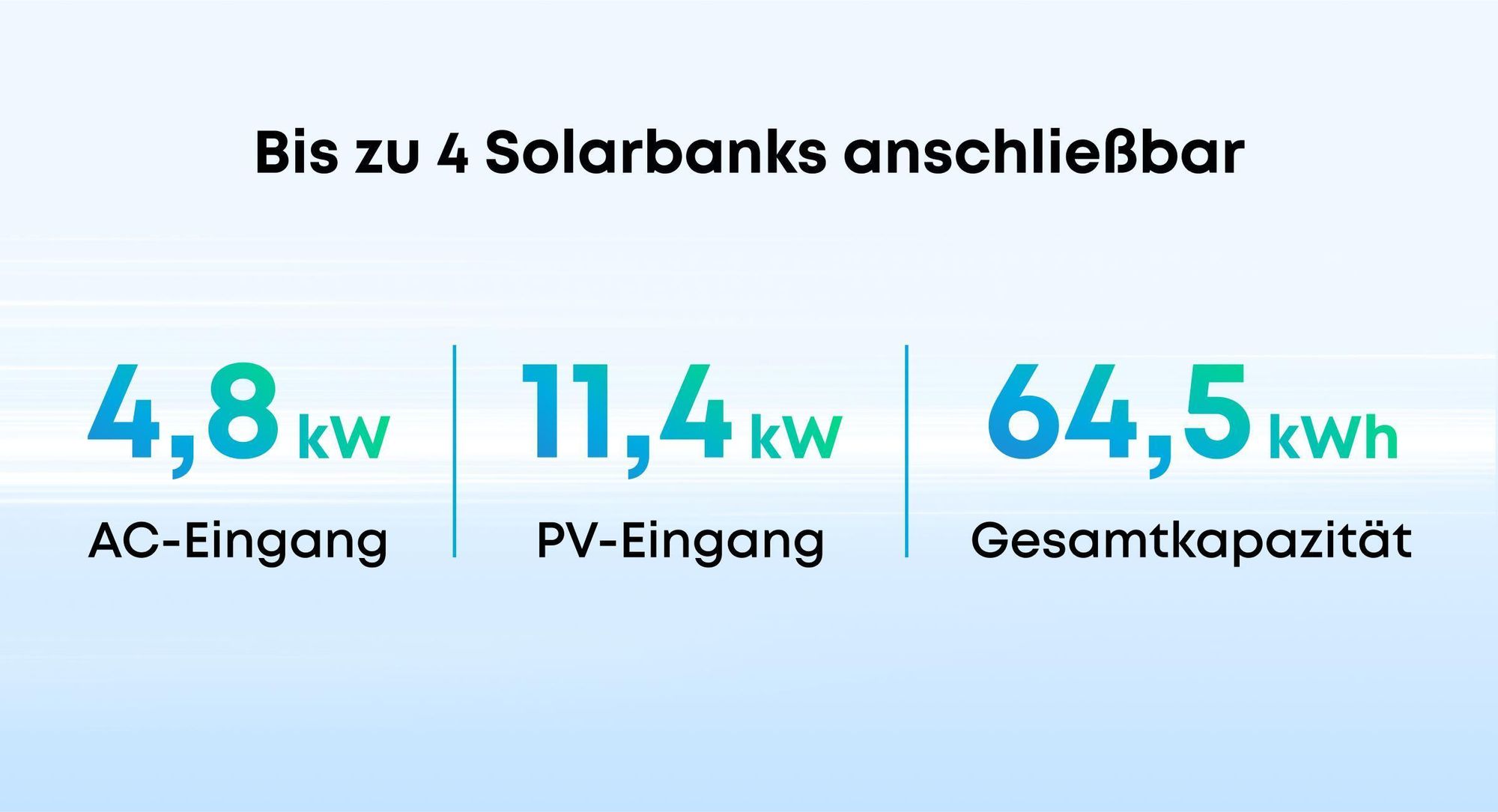 Anker SOLIX Solarbank Power Dock  mit Anker SOLIX Solarbank 3 E2700 Pro