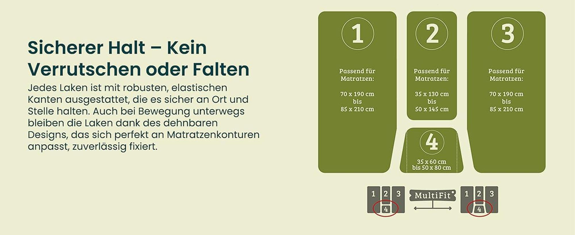 Das Set enthält zwei Jersey-Spannbettlaken.