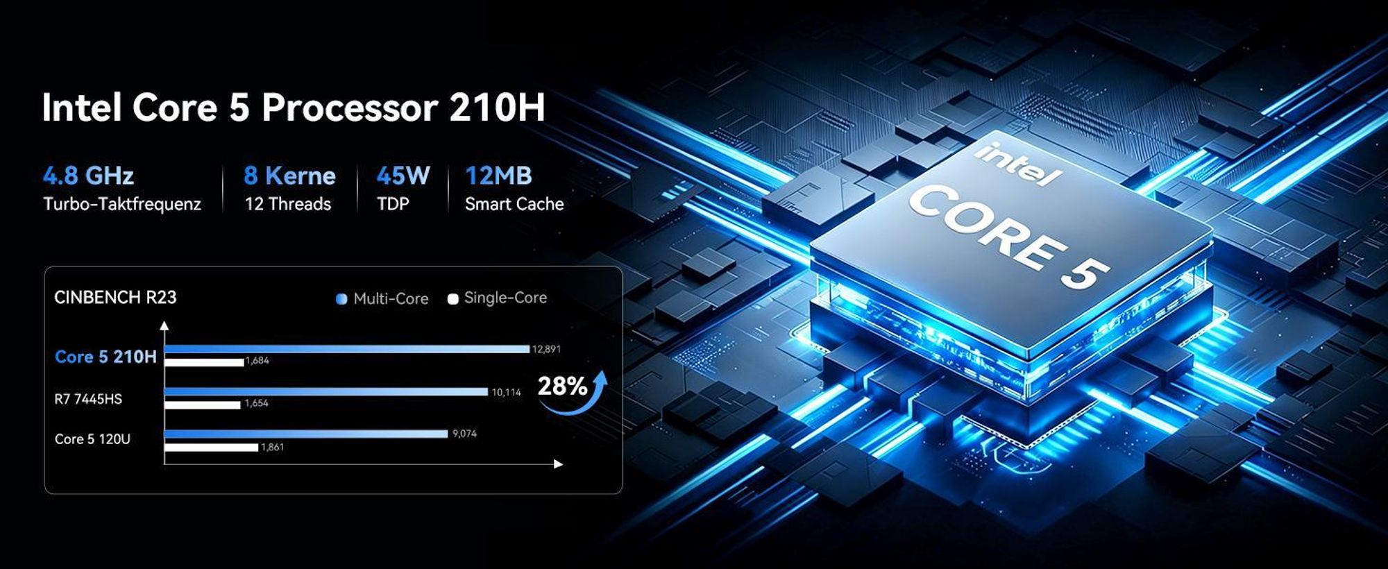 Blackview NEX60 Mini-PC: Intel Core 5 210H, 16GB DDR4 (max. 64GB), 512GB PCIe 4.0 SSD (max. 4TB), Dual 4K Display, Wi-Fi 6, 15 Ports, Windows 11 Pro