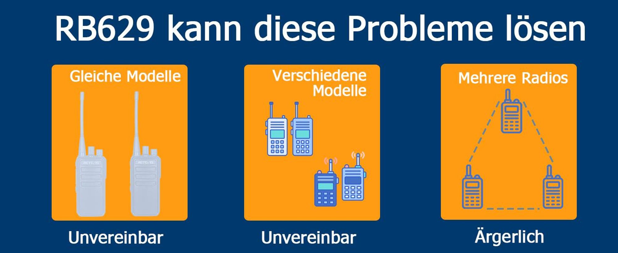 Retevis RB629 Funkgeräte, PMR446 Walkie Talkies mit Drahtloser Klonfunktion, VOX, Notfallalarm, mit Großer Reichweite Funkgerät Set mit Lautsprechermikrofon für Schule Baustelle Sicherheit (4 Stück, Schwarz)