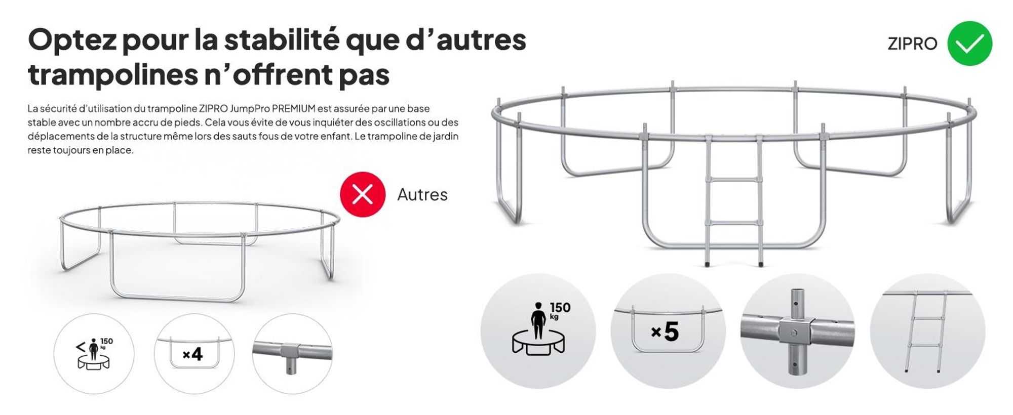 Trampoline ZIPRO Jump Pro Premium | 12FT Ø 374 cm | Trampoline de jardin Trampoline pour enfants Kit complet avec filet, échelle et housse de protection, extérieur, vert
