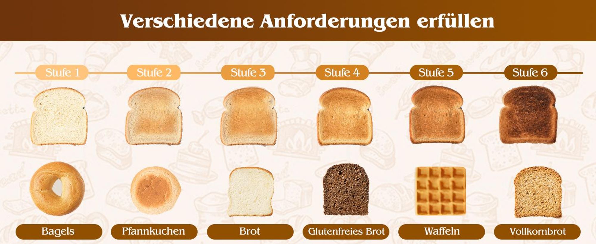 Aigostar - Toaster 2 Scheiben, 6 Bräunungsstufen, LED-Touchscreen, 4 cm extra breite Toastschlitze & Brotzentrierung, Edelstahl, 850W