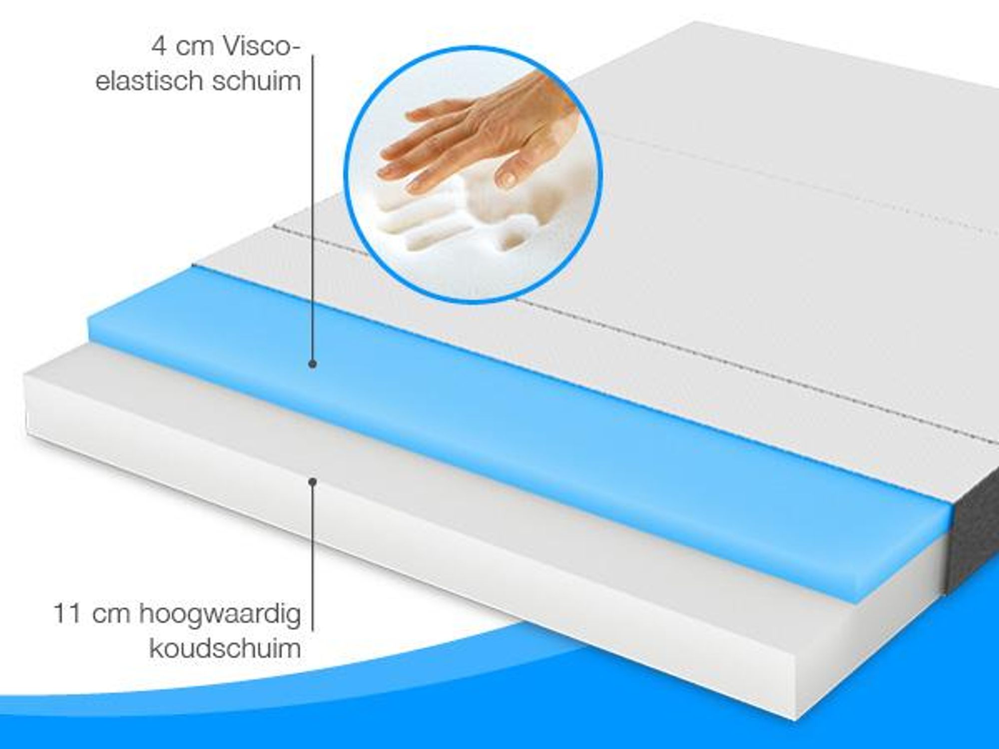 ELONEO Premium Visco Klapbed 160x200 cm, extra hoog 15 cm, inklapbaar gastenbed, opvouwbaar matras, inklapbaar matras, geschikt voor rugklachten, reismatras, inklapbaar gastenbed, wasbaar klapbed