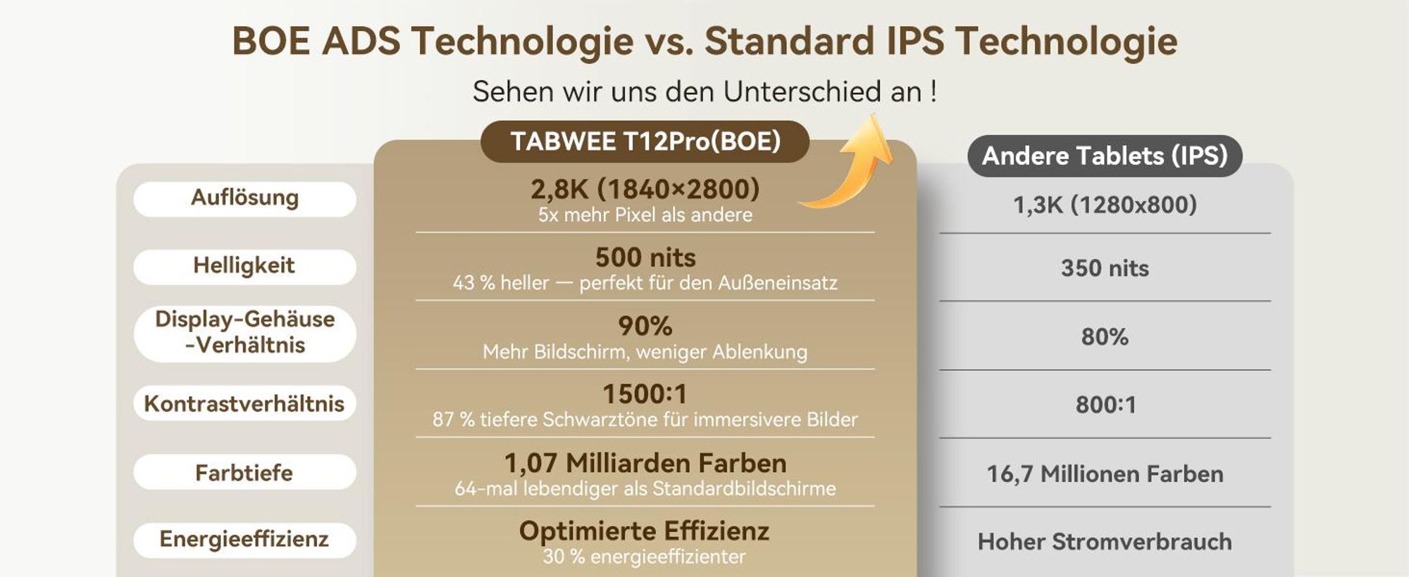 KOBONA T12Pro 11.5" Tablet 2.8K BOE Display, Android 16, Helio G100, 32+256GB, 8000mAh, Dual 4G SIM, Face ID, 13MP, inkl Tastatur,Maus, Stift,Hülle