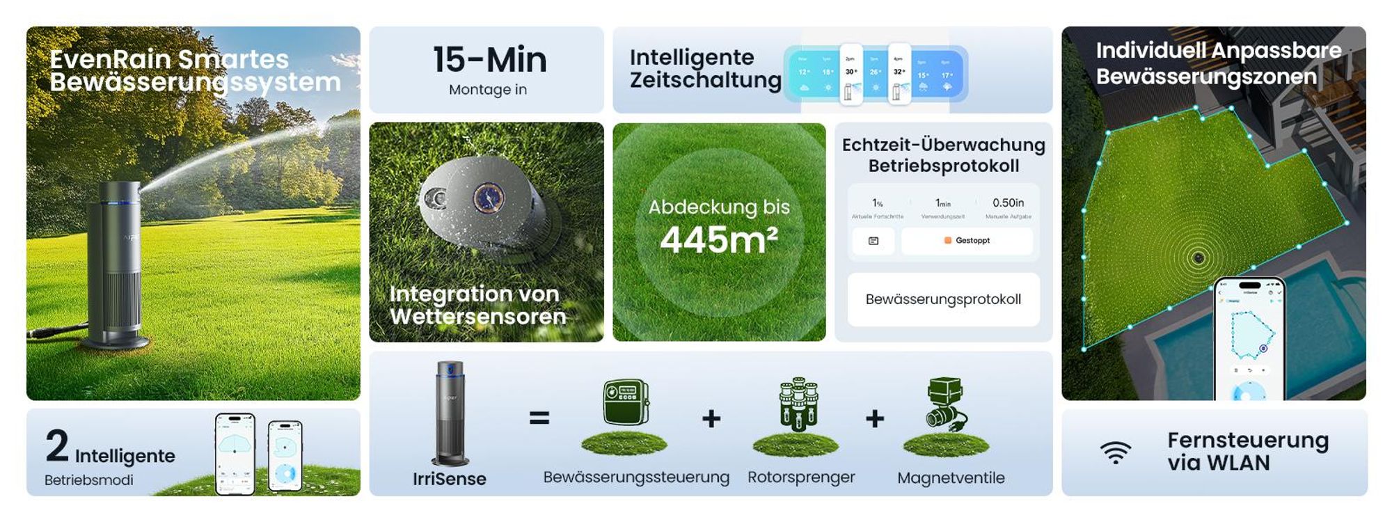AIPER IrriSense 2 intelligentes Bewässerungssystem, 4-in-1 Multi-Zonen-Bewässerung mit App-Steuerung