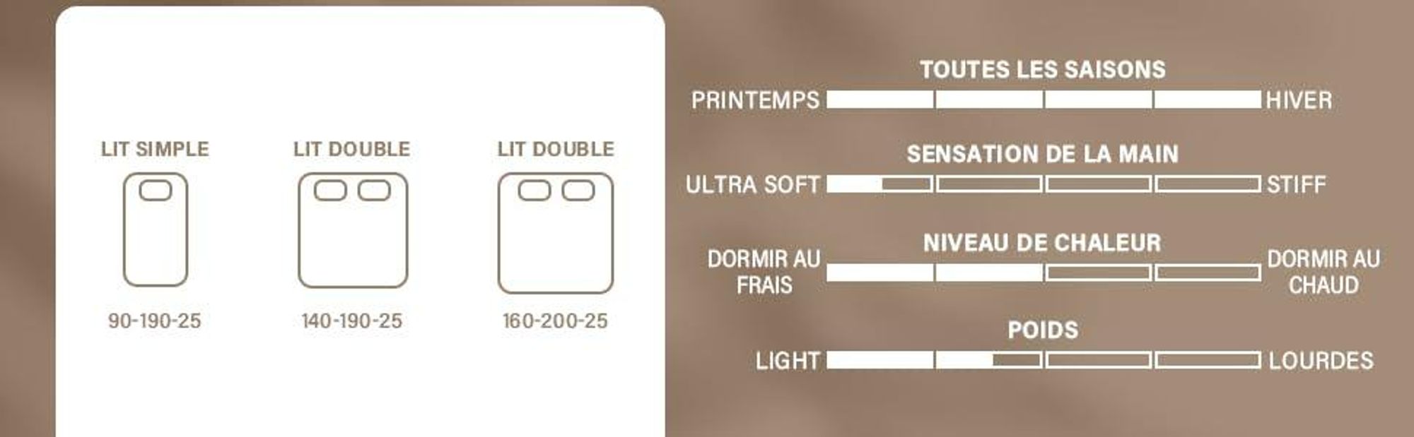 DEWINNER Matelas160*200 cm, Matelas en Mousse à Mémoire de Forme Haute Densité,Fermeté Moyenne,Épaisseur 25cm,Hypoallergénique,Sommeil Isolé,7 Zones