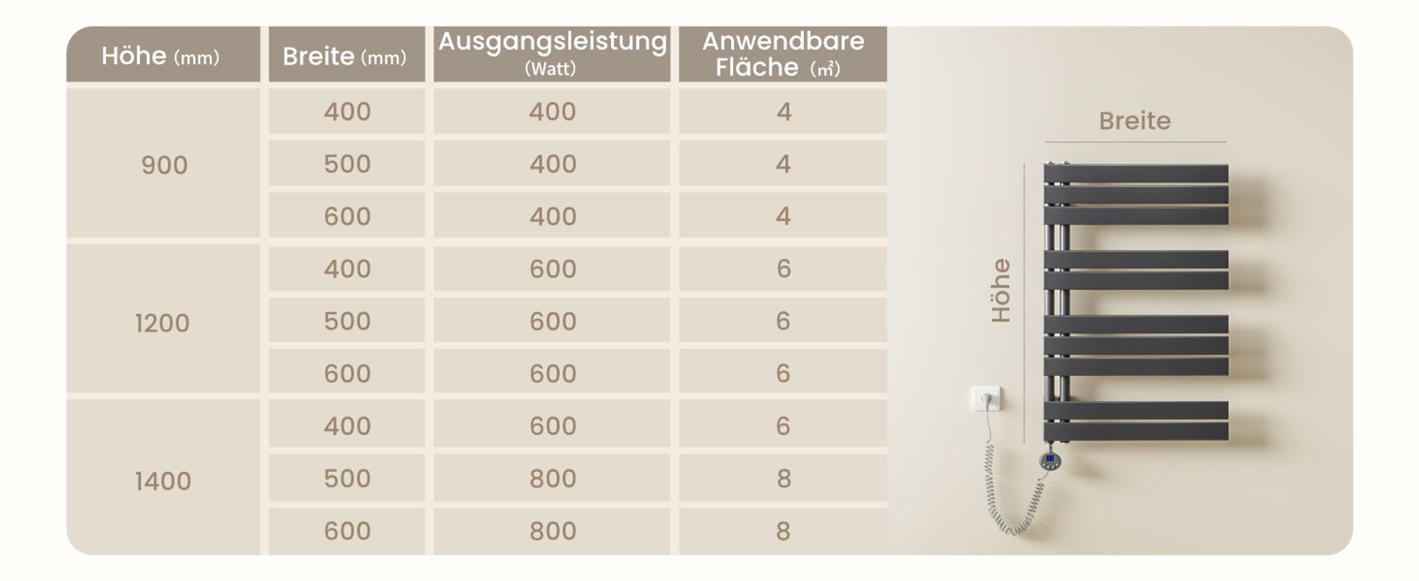 Heilmetz Elektrischer Badheizkörper 120x40 cm Anthrazit, 600W, Handtuchwärmer mit Thermostat & Timer, Flachpaneel