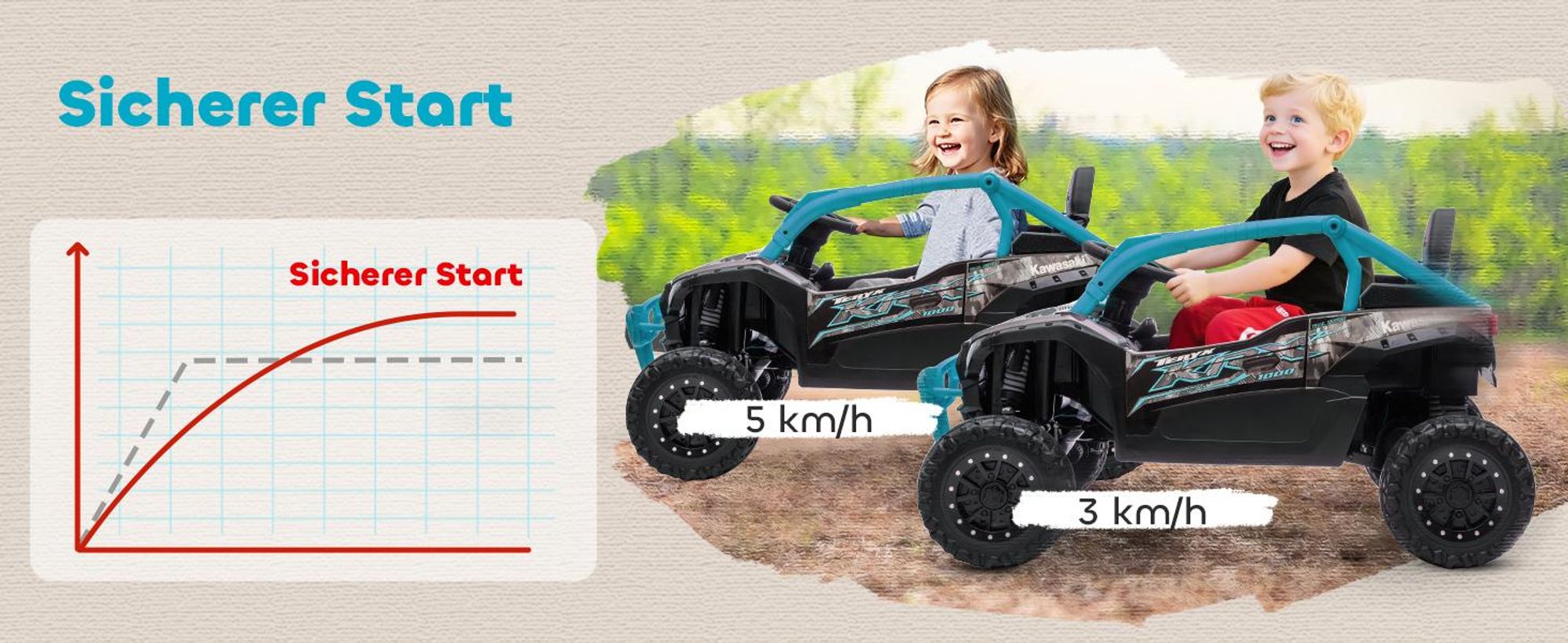 AIYAPLAY Kinder Elektroauto 12V Kinder UTV mit 2 Motorn, Fernbedienung, LED