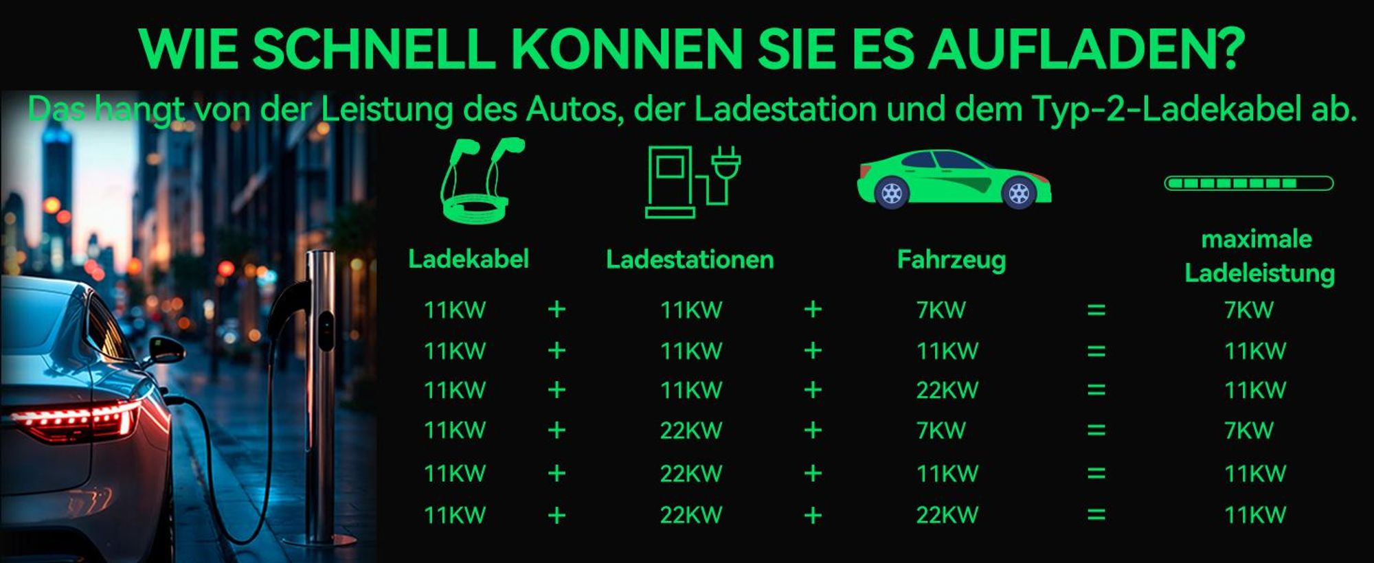 Puluomis Ladekabel 11kW 7m Typ 2/CCS Schnittstelle für Elektroauto, EV Ladekabel 3-phasig 16A, IP55 Wasserdicht mit Schutzhülle, Tasche