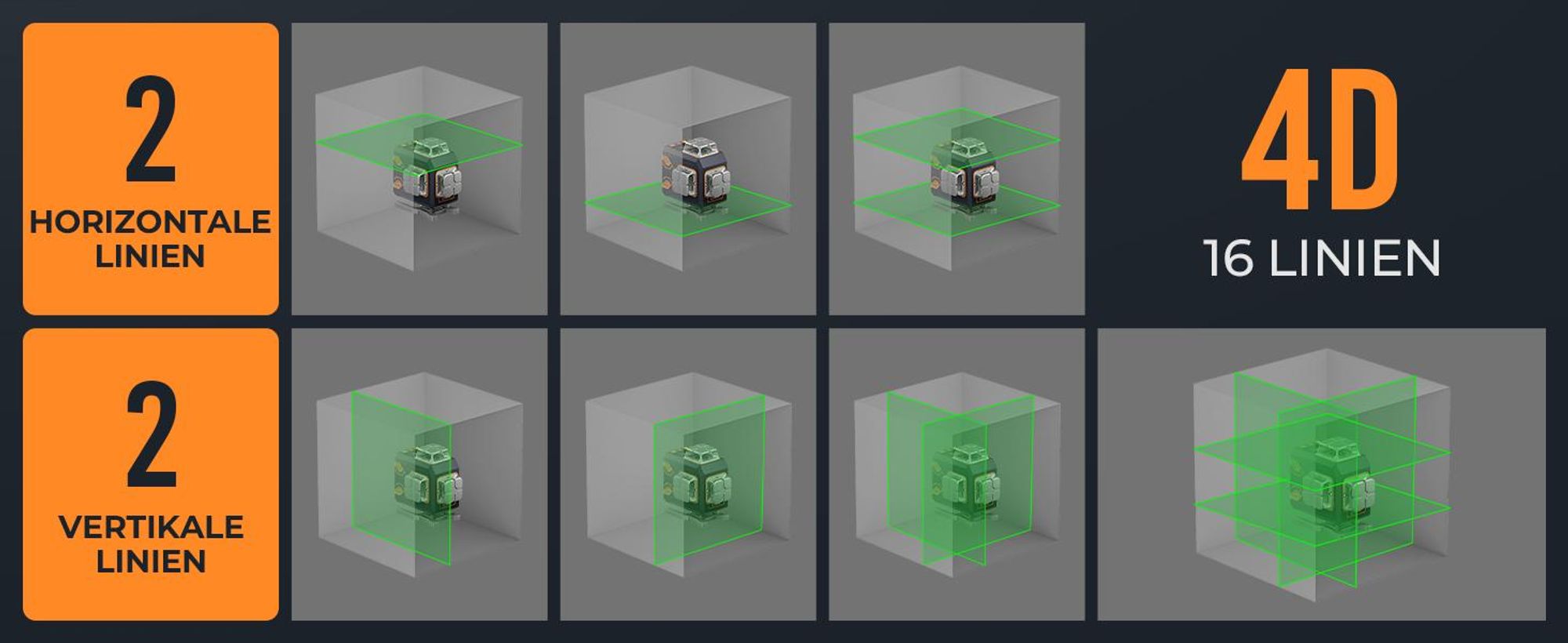 CIGMAN CMS02 Křížový Laser 4×360° Zelený s App, LCD a 2 Akumulátory