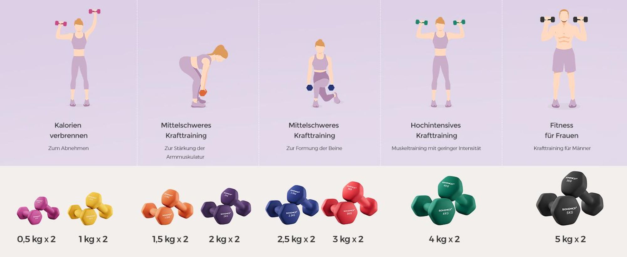 SONGMICS Hantel-Set Kurzhanteln, 2er Set, Krafttraining, zu Hause, Büro