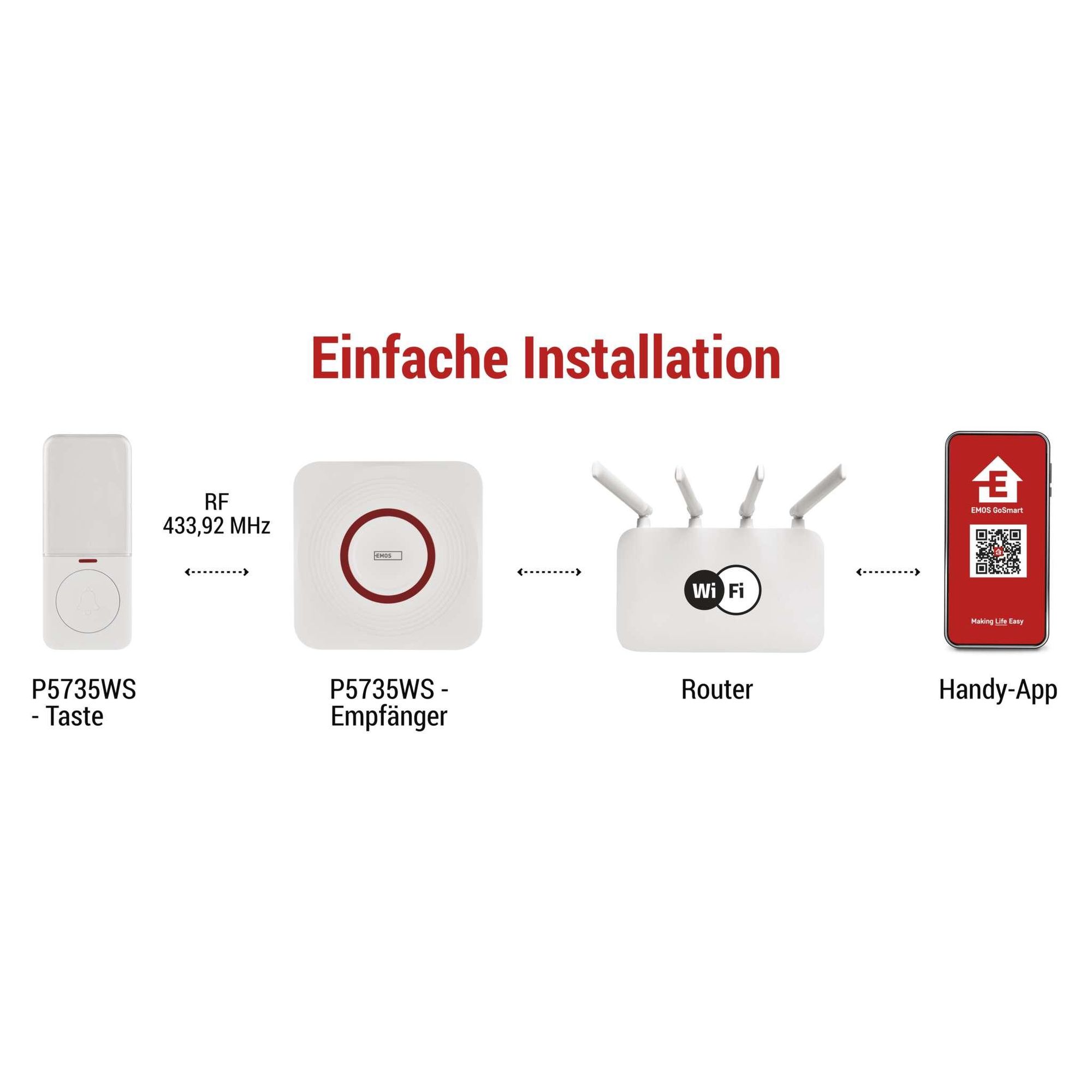 EMOS Smart Home Funkklingel Set mit App, WiFi, kabellos, 52 Melodien, 150m Reichweite, 4 Lautstärken bis 110dB, inkl. Batterie, weiß, P5735WS