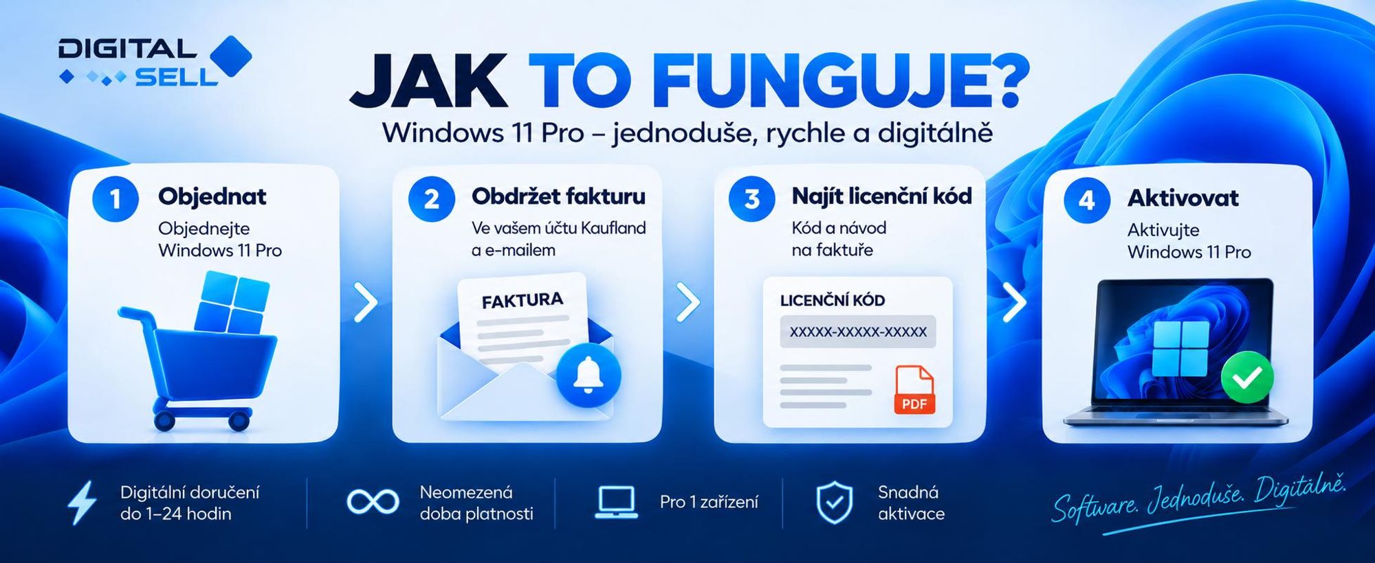 Microsoft Windows 11 Pro RETAIL - Elektronická licence | Dodání e-mailem