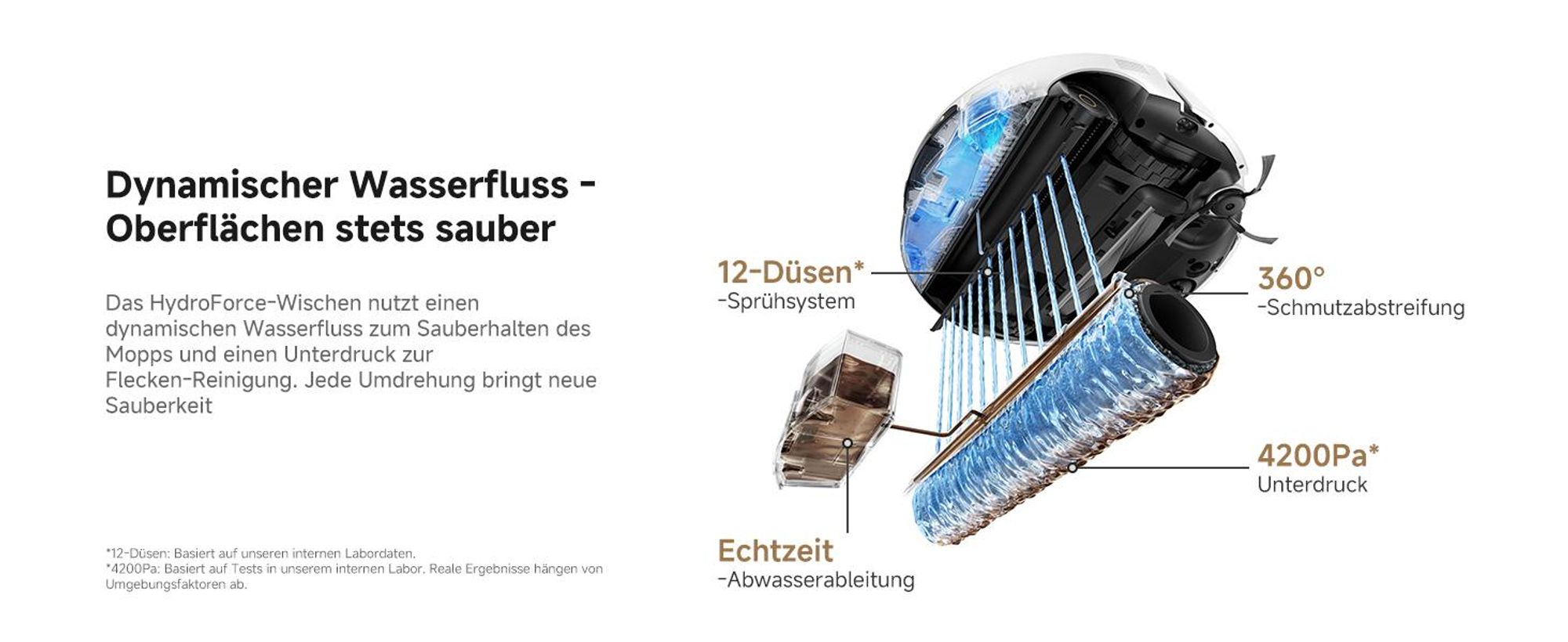 MOVA S70 Roller Lite Saugroboter mit Wischfunktion, 240000Pa, 17N HydroForce-Rollmopp, 75°C Moppwäsche, 90mm