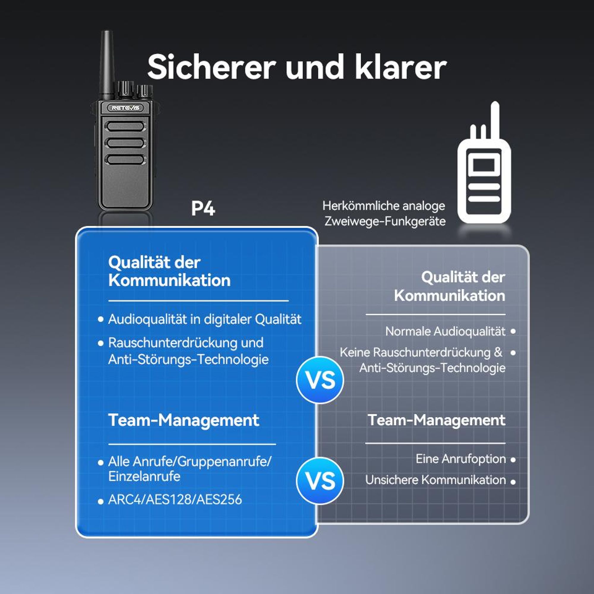 Retevis MateTalk P64 Digitale-Funkgerät, Professionelles PMR Funkgerät, Digital & Analog, Gruppenruf, VOX, Sicherheit(5er-Pack)
