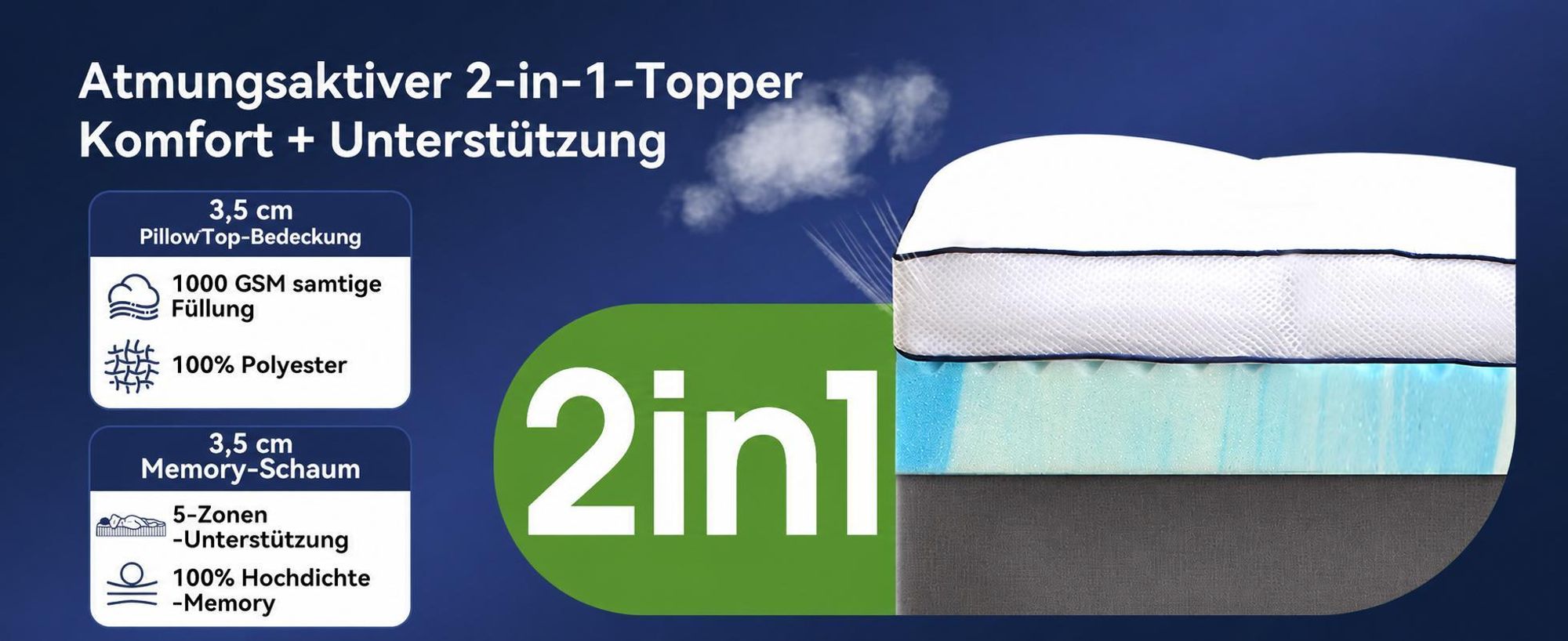 NicePlus Topper, 160x200x7cm, 5-Zonen Gel-Schaum - Für erholsamen Schlaf, 360° Mesh für alle Matratzen, H2/H3