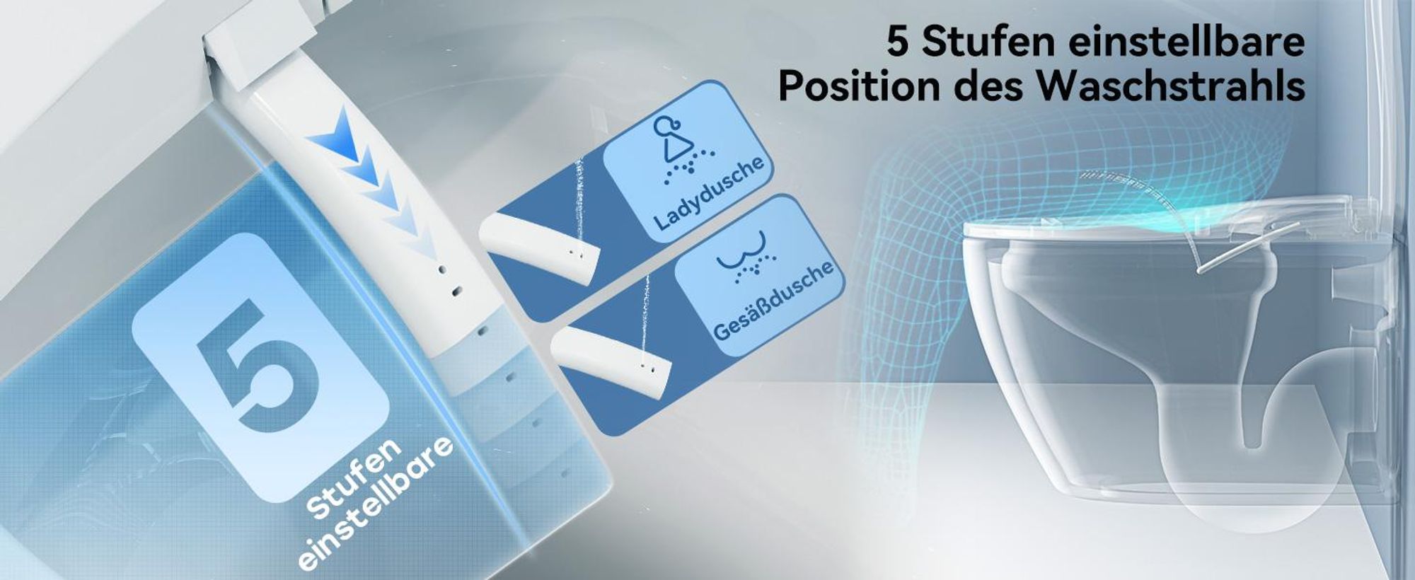 5 Stufen einstellbarePosition des Waschstrahls