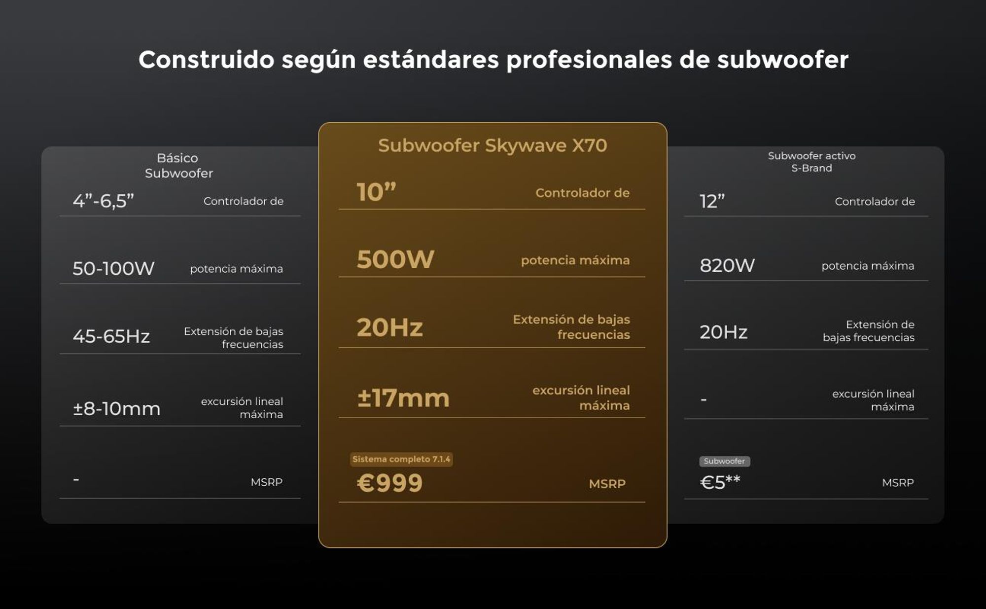 ULTIMEA Skywave Series: Sistema de sonido envolvente inalámbrico profesional de 7.1.4 canales para televisión, con Dolby Atmos, barra de sonido de 980 W y subwoofer inalámbrico de 10"