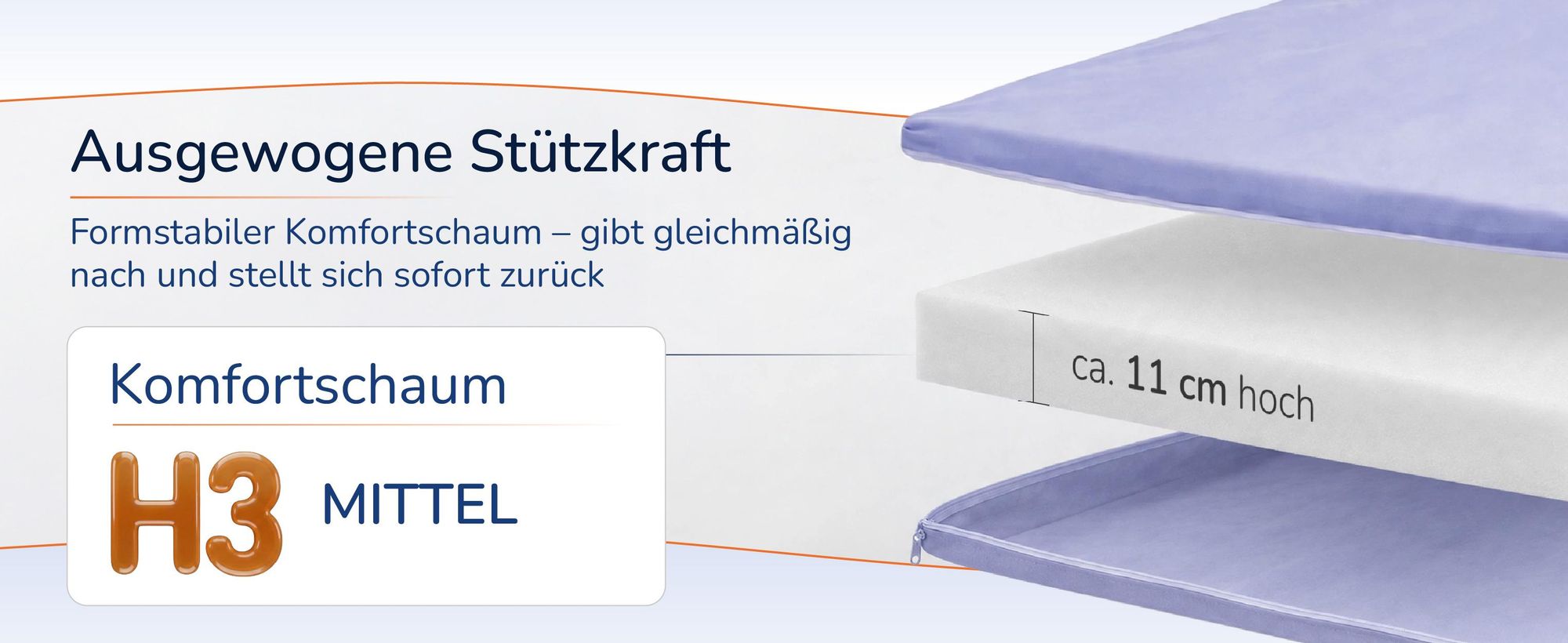 Aufbau: formstabiler Komfortschaumkern H3 mittelfest, Gesamthöhe ca. 11 cm