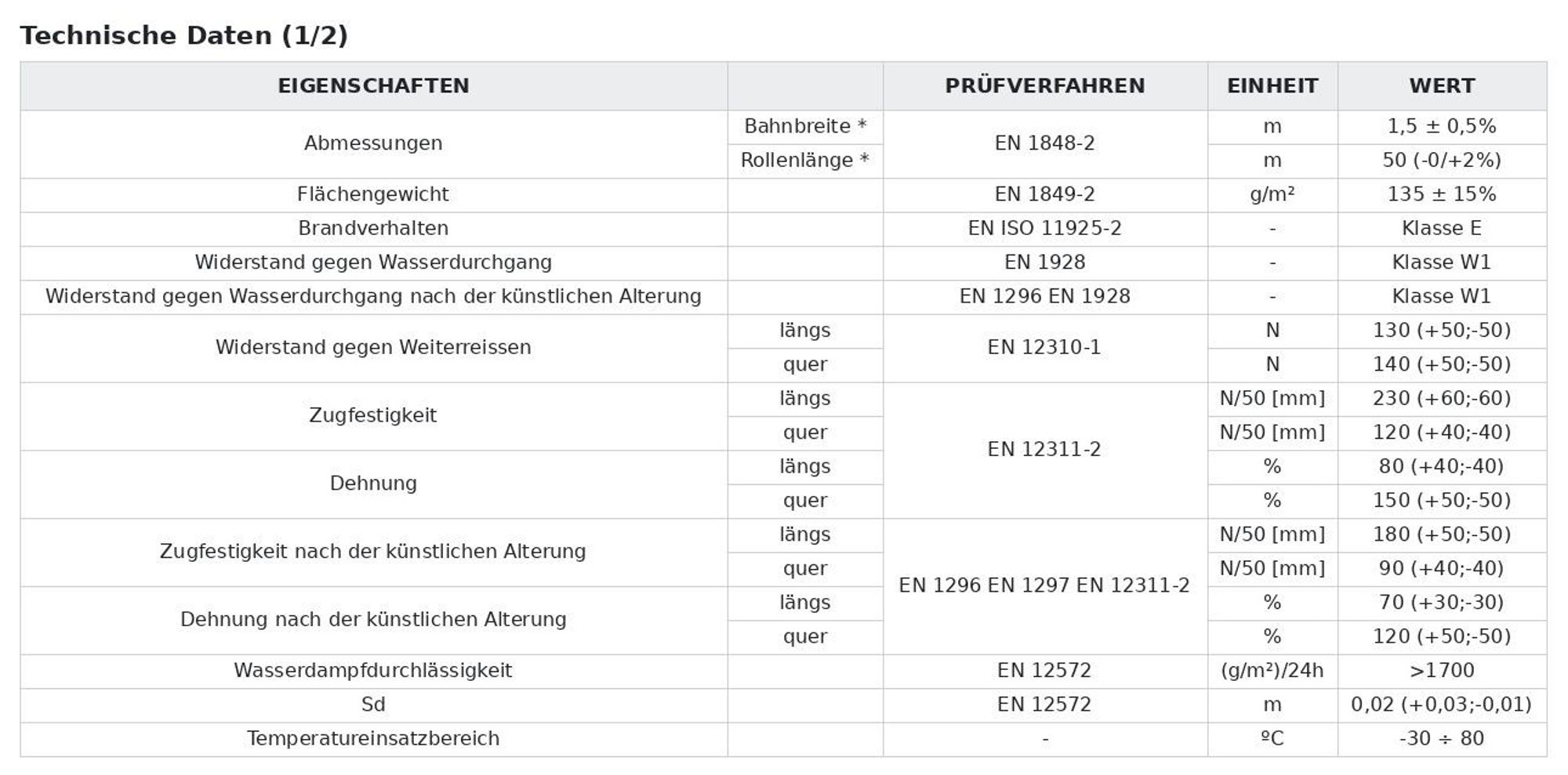 Technische Daten