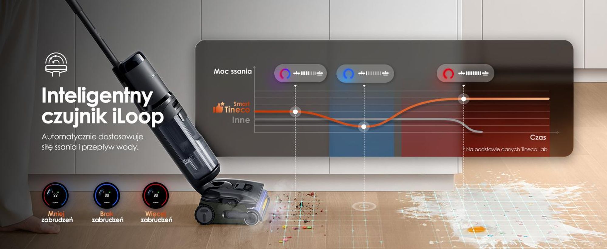 Tineco FLOOR ONE S7 Stretch Steam Bezprzewodowy Odkurzacze na sucho i mokro, 160℃ HyperSteam, Przeciwdziałający Splątaniu, FlashDry, Do 80 min pracy