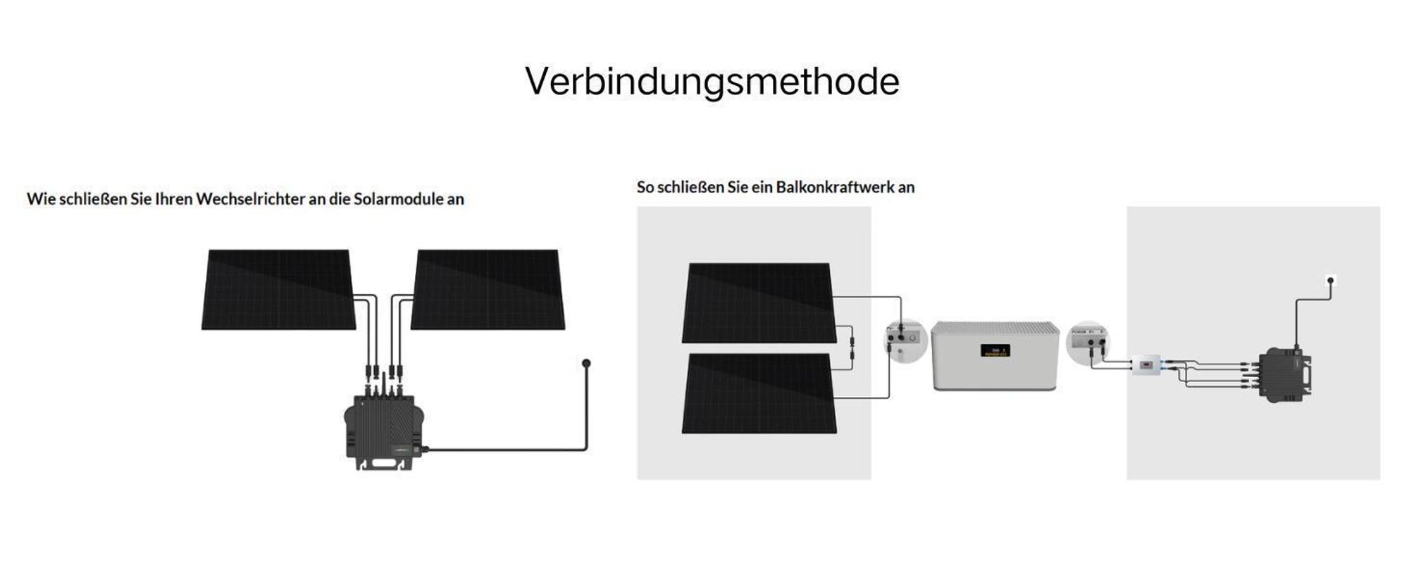 Powerness Balkonkraftwerk mit Speicher 2048Wh NOAH 2000 Speicher mit 800W Mikrowechselrichter & JA Solar 1000W Full Black Bifaziale Solarmodule